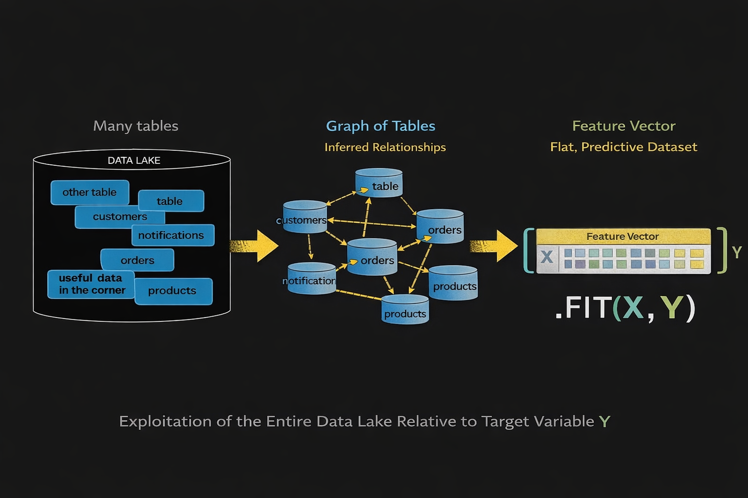 Kurve.ai — Accelerate Data Discovery & Predictive AI